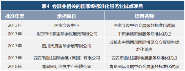 专家论道|我国会展业标准化的现状与对策研究